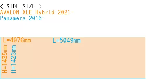 #AVALON XLE Hybrid 2021- + Panamera 2016-
